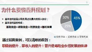 组训日常训练培训三课程4新人晋升规划步步28页.ppt