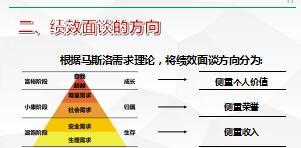 组训日常训练培训三课程5新人绩效面谈我在行38页.ppt