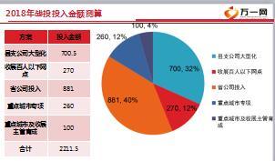 2018年度个险渠道战略投入方案2017执行情况分析28页.ppt
