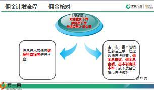 佣金岗工作职责营销员佣金管理保障管理国寿版61页.ppt