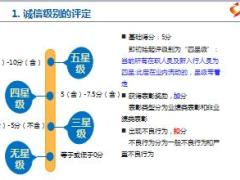 国寿综合信息管理平台开发背景操作演示31页.ppt