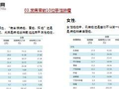 2018全国癌症报告出炉15页.ppt
