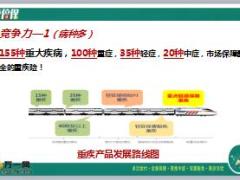 百年人寿康倍保产品特色案例分析及产品对比综合版70页.ppt
