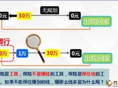 健康说明会主讲泰康人寿全心全意版71页.ppt