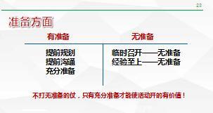 组训日常训练培训四课程9群策群力活动组织理念篇29页.ppt