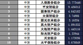 安徽省2018年前1月财险公司总保费排行榜.xls