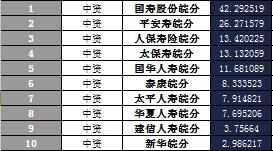 安徽省2018年前1月寿险公司总保费排行榜.xls