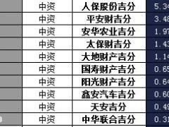 吉林省2018年前1月财险公司总保费排行榜.xls