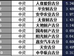 吉林省2018年前1月寿险公司总保费排行榜.xls