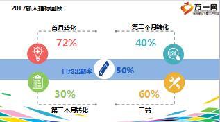 新人指标回顾新兵营NTMS管理22页.ppt