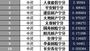 宁夏2018年前1月财险公司总保费排行榜.xls
