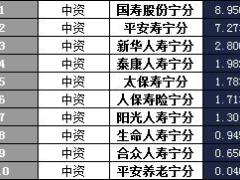 宁夏2018年前1月寿险公司总保费排行榜.xls