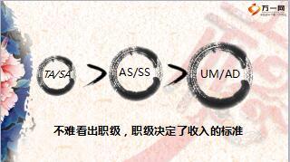 保险精英分享善用方案政策轻松赚钱当官泰康版21页.ppt