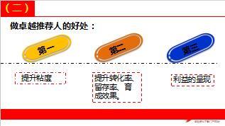 组织发展卓越推荐人的88修炼法工作技巧30页.ppt