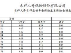 吉祥人寿吉祥盛世年金保险条款费率表.rar