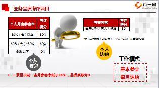 2018版国寿基本法营销品质管理办法宣导主管层面A版42页.ppt