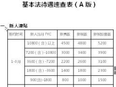 中国人寿基本法待遇速查表2018版A版5页.doc