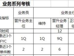 中国人寿基本法考核速查表2018版A版.xls