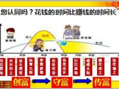 2018理财产说会主讲国寿鑫禧宝版38页.ppt