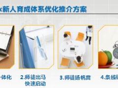 有效新人育成师徒扬帆营模式亮点职责宣导版42页.ppt