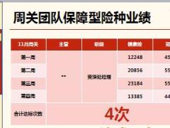优秀主管分享团队经营做法收获18页.ppt