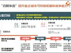城区平台资源政策方案解读及获取改善路径35页.ppt