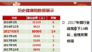 保险精英分享观念突破动作升级借项目开拓客户31页.ppt