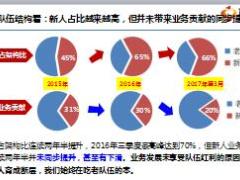 纵横增员计划及三季度队伍发展工作总结计划介绍60页.ppt