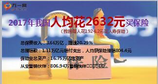 2018寿险行业前景分析41页.ppt