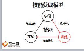 聚焦健康险组合提升专业技能签单分享太平版27页.ppt