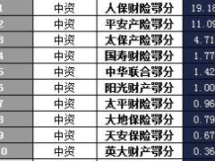 湖北省2018年前1月财险公司总保费排行榜.xls