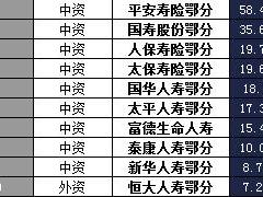 湖北省2018年前1月寿险公司总保费排行榜.xls