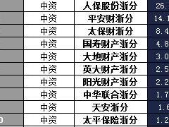 浙江省2018年前1月财险公司总保费排行榜.xls