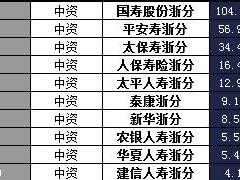 浙江省2018年前1月寿险公司总保费排行榜.xls