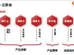华夏保险福临门少儿版产品解析案例分析20页.ppt