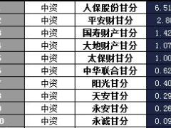 甘肃省2018年前1月财险公司总保费排行榜.xls