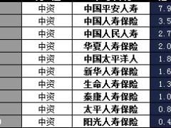 海南省2018年前1月寿险公司总保费排行榜.xls