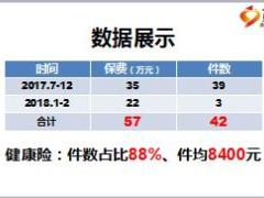 分享三个问题看本质足额成交健康险36页.ppt