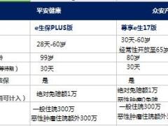 保险市场单独投保百万医疗类比1页.xls