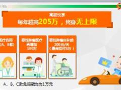 中国人寿如E康悦线上销售操作指引15页.ppt