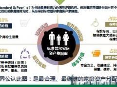 七张健康险销售逻辑图46页.ppt