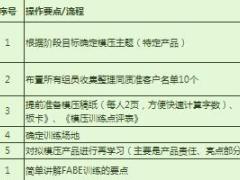 主管培训一组经理在研6FABE模压训练工具包.rar