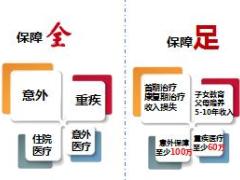 泰康人寿全能医保计划训练篇53页.ppt