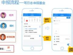 国寿职场运营基金操作指南20页.ppt