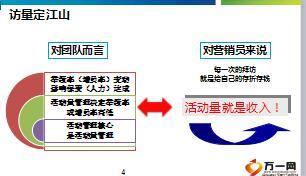 职场活动管理操作指引含备注32页.ppt