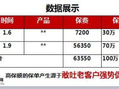 分享健康故事签单三部曲目标感悟23页.ppt