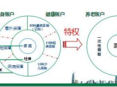 国寿康宁至尊成人版国寿福成人版少儿版销售逻辑图10页.ppt