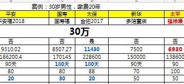 太平福禄康瑞保险保额费率表同业对比4页.xls