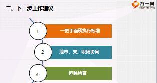 ROC面谈工作要求6页.ppt
