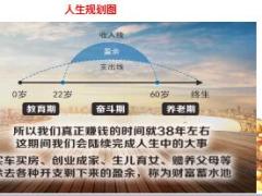 新华保险福金满堂红背景篇理念篇产品篇34页.ppt